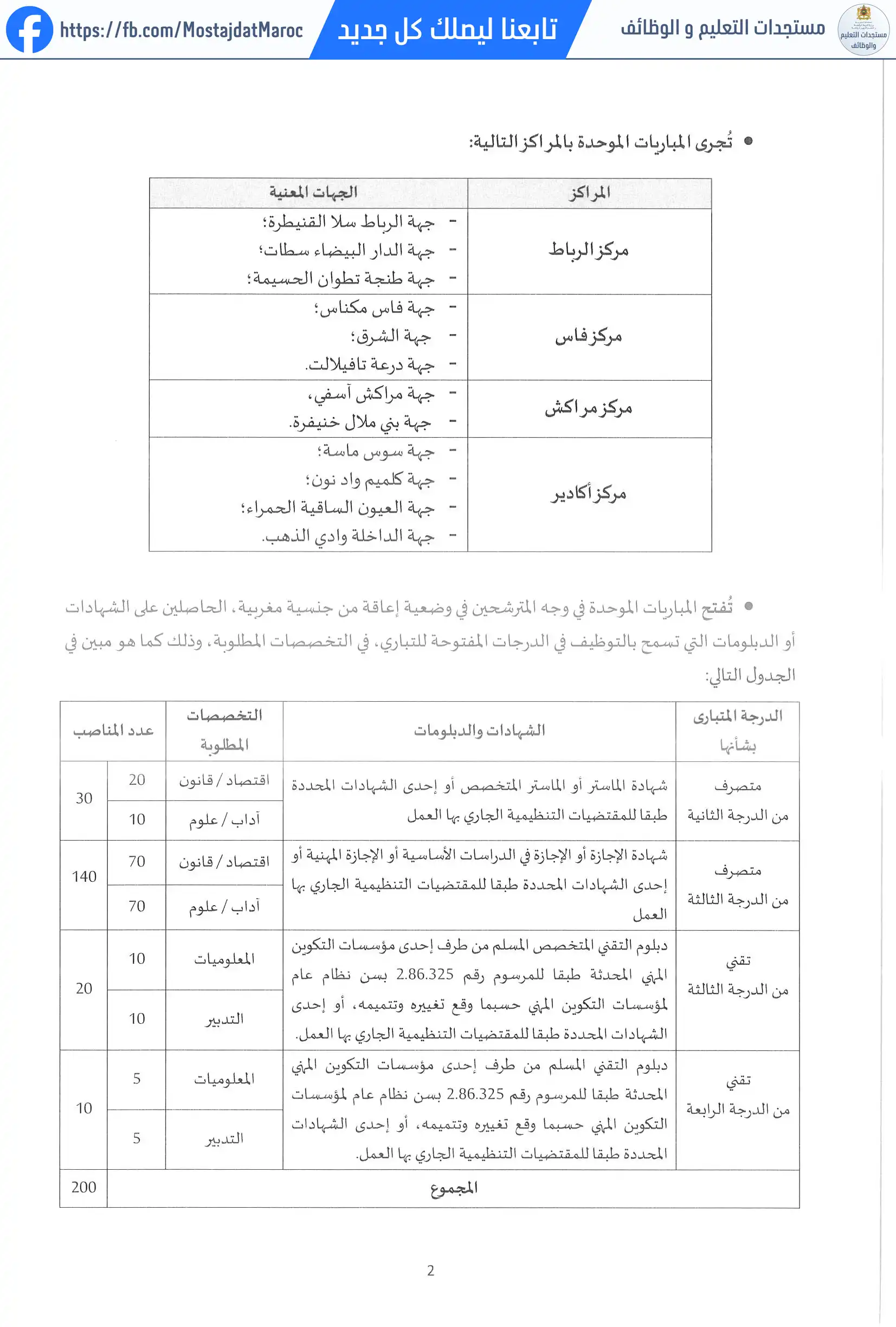 لائحة المدعوين لإجراء الاختبار الكتابي لمباراة توظيف تقني من الدرجة الرابعة - سلم 8 - 2